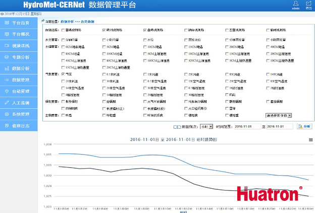 HydroMet-CERNet��������ƽ�_