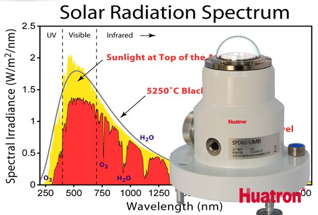 SPD60-UMB����������V��