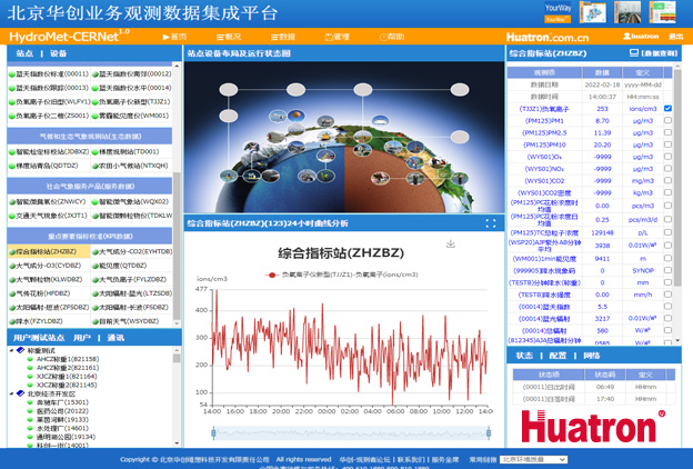 HydroMet-CERNet��������ƽ�_(t��i)