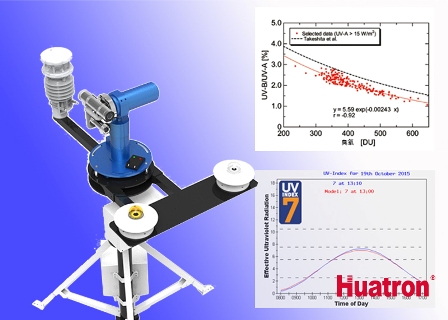 ASP31-UV��������O(ji��n)�y�x